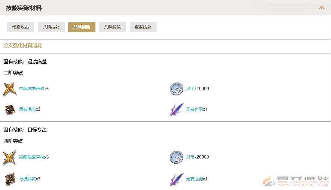 鸣潮吟霖技能突破材料一览(图3) 鸣潮吟霖技能突破材料一览(图3)