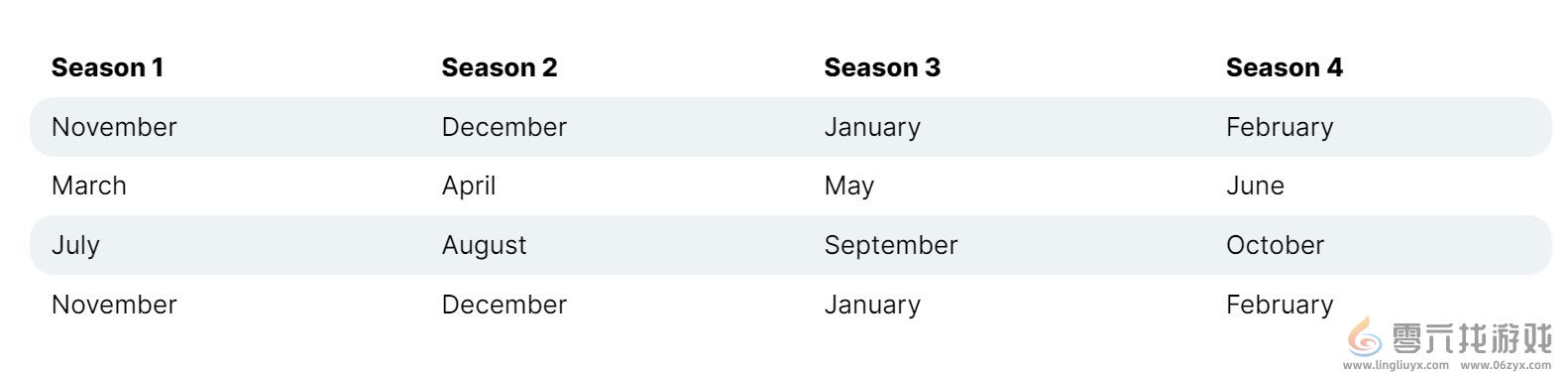 《原始袭变》仅发售一年 Capcom宣布停更新内容(图2)