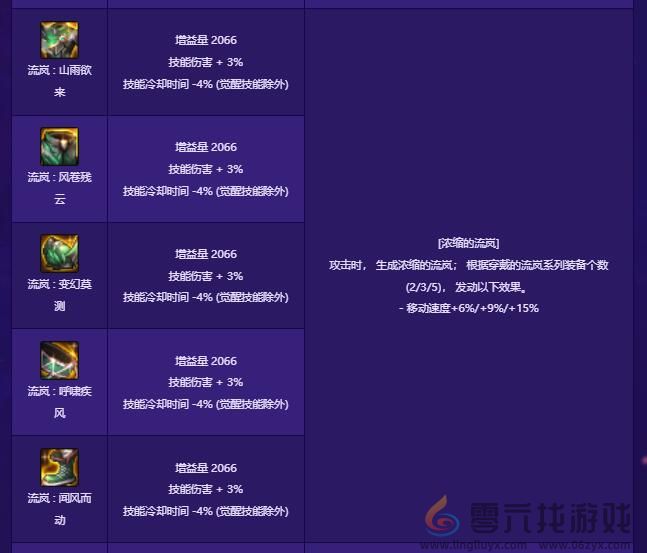 dnf贴膜装备一览(图3) dnf贴膜装备一览(图3)