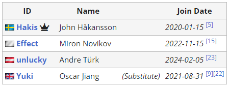 APEX沙特电竞世界杯Alliance阵容介绍(图1)