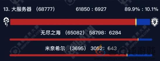 魔兽世界正式服国服部落人多服务器介绍(图6) 魔兽世界正式服国服部落人多服务器介绍(图6)