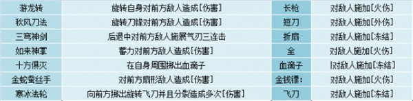 江湖录全部功法汇总及全功法效果详解(图7)