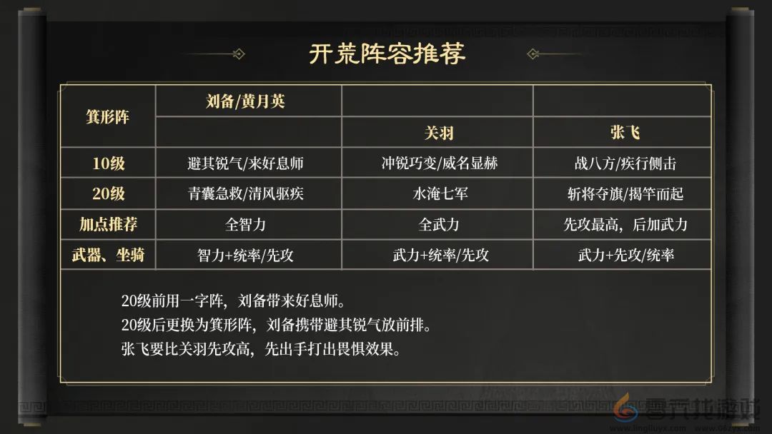 三国谋定天下S3赛季开荒阵容推荐(图5) 三国谋定天下S3赛季开荒阵容推荐(图5)