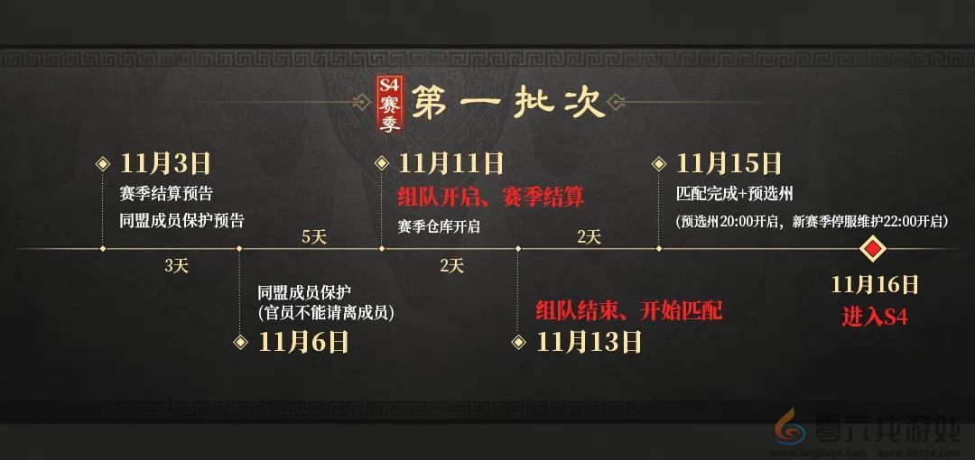 三国谋定天下S4什么时候开始(图1) 三国谋定天下S4什么时候开始(图1)