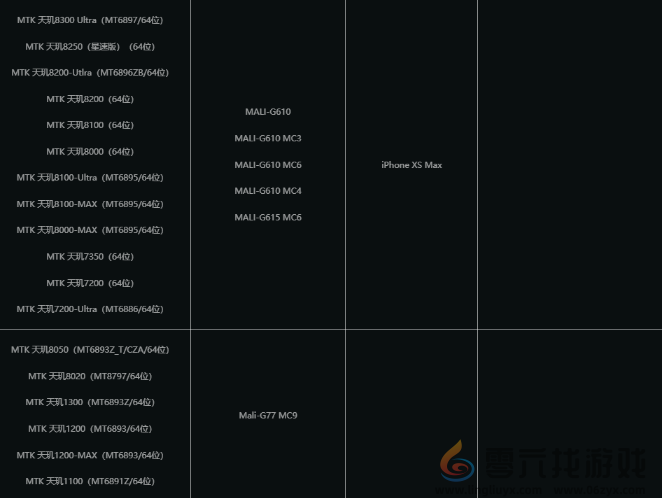 七日世界移动端技术先锋测试需要什么配置(图5) 七日世界移动端技术先锋测试需要什么配置(图5)