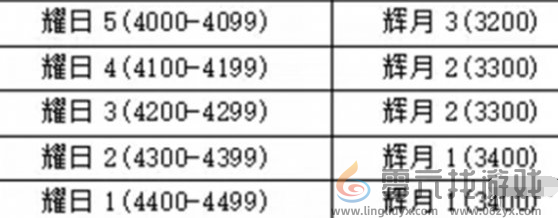 永劫无间手游段位重置规则介绍(图7) 永劫无间手游段位重置规则介绍(图7)