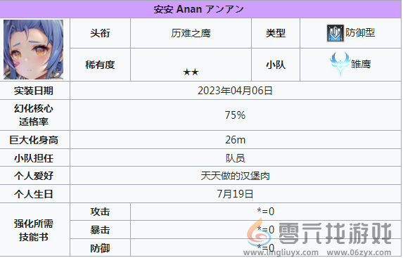 苍雾世界输出角色一览(图5) 苍雾世界输出角色一览(图5)