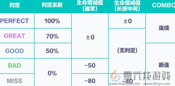 初音未来缤纷舞台歌曲评级怎么提升(图9)