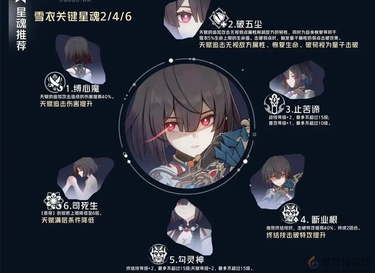 崩坏星穹铁道雪衣星魂分析及推荐(图1) 崩坏星穹铁道雪衣星魂分析及推荐(图1)