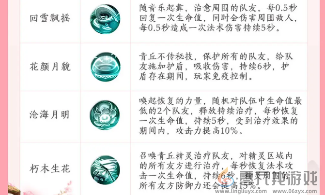 新三生三世十里桃花青丘逍遥技能详情(图3) 新三生三世十里桃花青丘逍遥技能详情(图3)