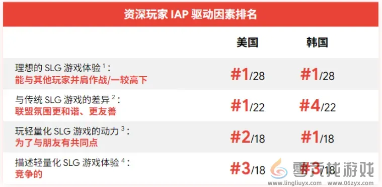 Google用78页报告讲清了“中国最赚钱的出海机会” Google用78页报告讲清了“中国最赚钱的出海机会”(图14)